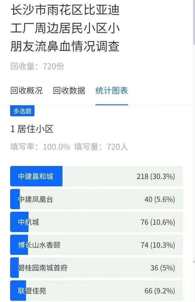 室内环境检测揭示比亚迪工厂事件背后的真实隐忧